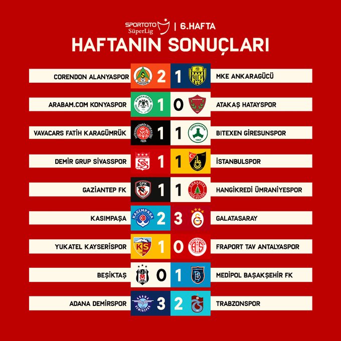 Namağlup lider Konyaspor'dan bir ilk daha!